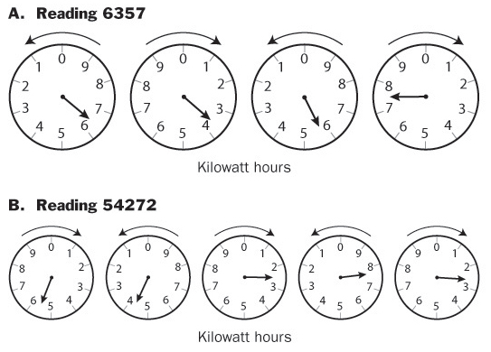 meter reading using dials image