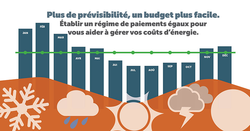 Plus de prévisibilité, une budget plus facile