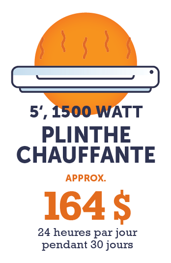 Graphique - Radiateur basculant de 5 pi et 1 500 watts (environ 164,00 $ - 24 heures par jour pendant 30 jours)
